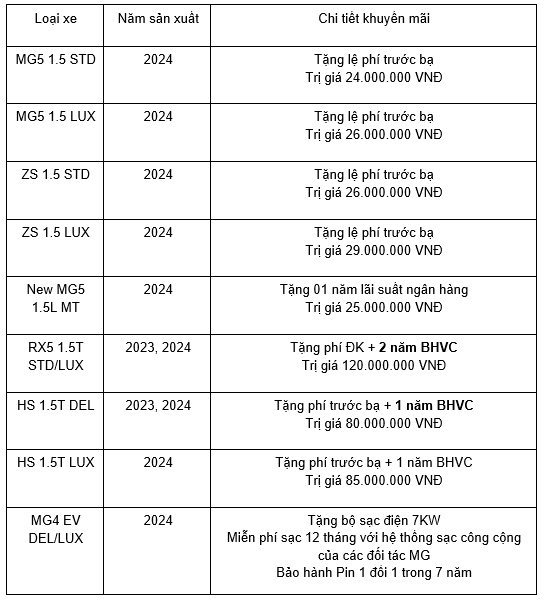 Thông tin khuyến mãi trong Tháng 7 của MG